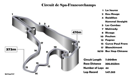 CIRCUIT DE SPA-FRANCORCHAMPS | Circuit de spa, Spa, Formule 1