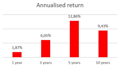 Intellidex Reviews: Satrix Swix 40 Index Fund ETF