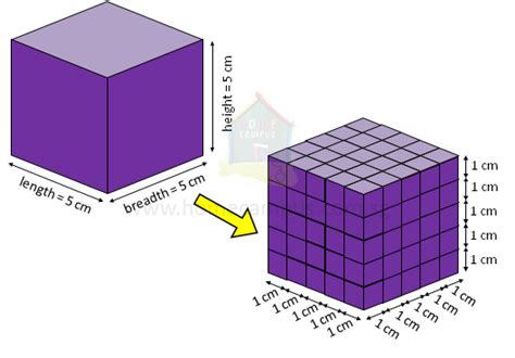 What is a Cubic Unit? - Home Campus