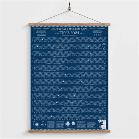 Fylde Coast and Morecambe Bay Tide Chart | Beach of Brighton