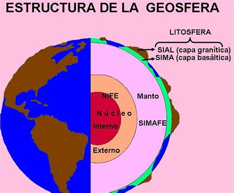 La Geosfera Y Sus Partes