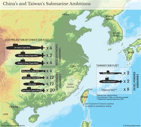 Taiwan’s Quest to Modernize Its Submarine Fleet | Geopolitical Futures