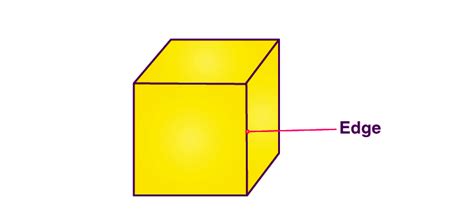 Understanding Vertices, Faces and Edges - Testbook