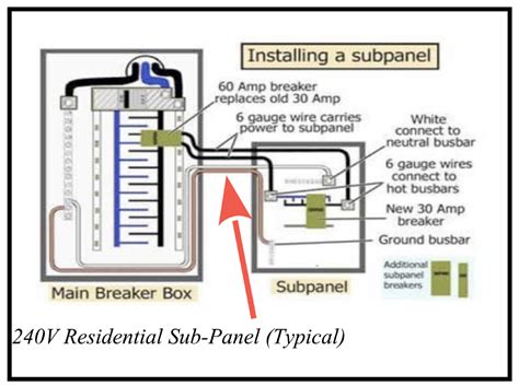 [DIAGRAM] 100a Sub Panel Breaker Box Wiring Diagram - MYDIAGRAM.ONLINE