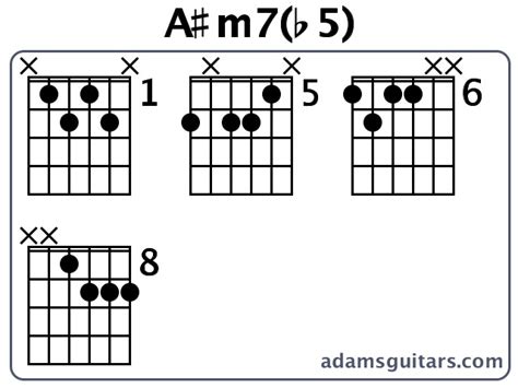 A#m7(b5) Guitar Chords from adamsguitars.com