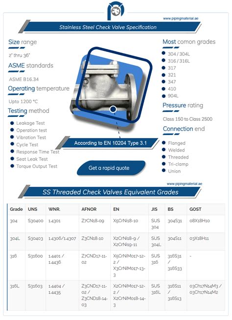 Stainless Steel Check Valve | 304/316/Cf8m wafer check valve