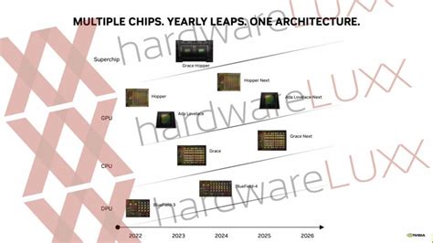 Nvidia RTX 50-series set for 2025 release according to leaks - Dexerto