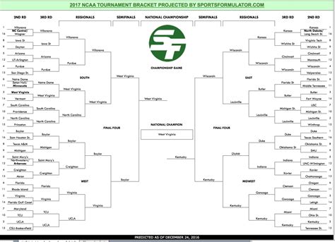 ncaa tournament 2017 Archives - SportsFormulator