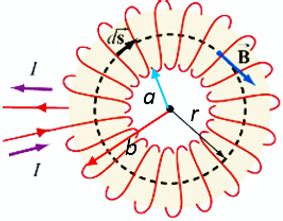 Soal Medan Magnet Pada Toroida Dan Pembahasan