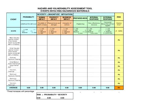 Editable Updated Guidelines For Fast Systems In Hazard Assessment Hazard Vulnerability Analysis ...