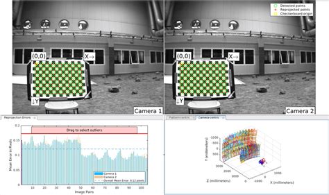 Bumblebee2 camera intrinsic and extrinsic calibration using the Zhang ...