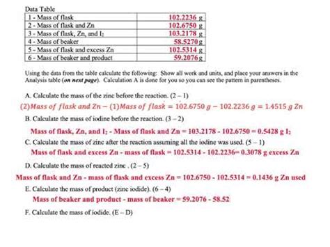 empirical formula of zinc iodide - YouTube