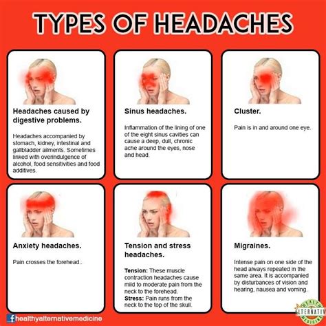 Hypertension Headache Location Chart