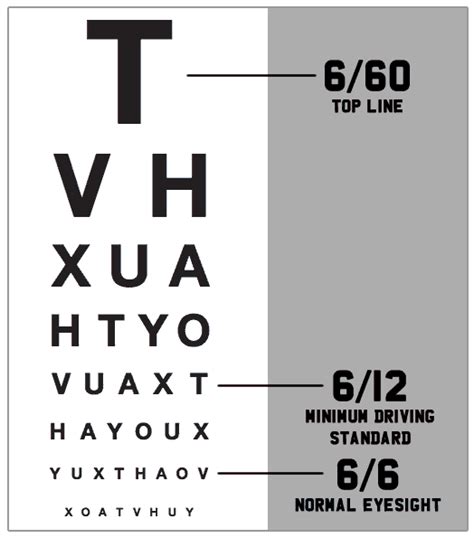 Eyesight Test for Learning to Drive » Learn Driving Tips