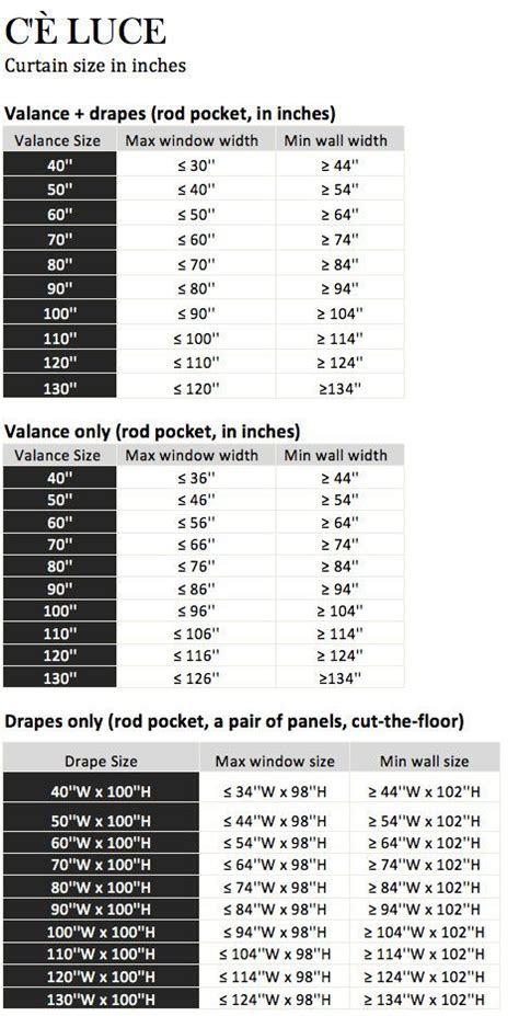 Curtain Sizes Chart