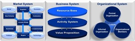 Strategic Alignment Model | TIAS Business School