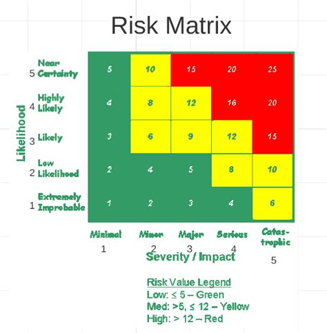 How to use the Probability Matrix (1).pptx on emaze