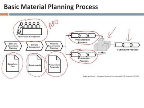 Lecture 28, The Material Planning Process - YouTube