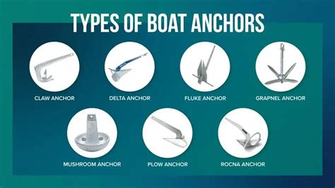 Using the Right Anchor: A Guide to Different Types of Anchors and Where to Use Them in New ...