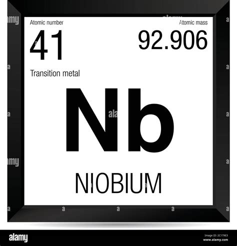 Niobium Periodic Table