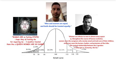 Women vs Men | IQ Bell Curve / Midwit | Know Your Meme