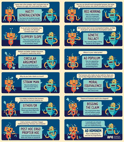 A guide to the types of arguments people use. | Logical fallacies, Red herring, Ad hominem