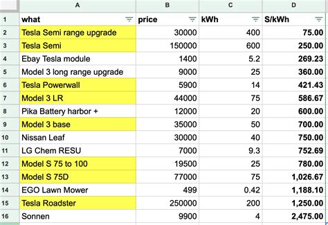 Tesla Semi: Pack Cost Per kWh | Tesla Motors Club