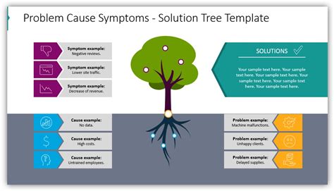 Branching Structures and Root Cause Analysis with Tree Diagram