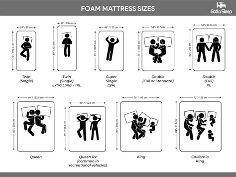 Comprehensive Mattress Size Chart and Bed Dimensions Guide: Find Your ...