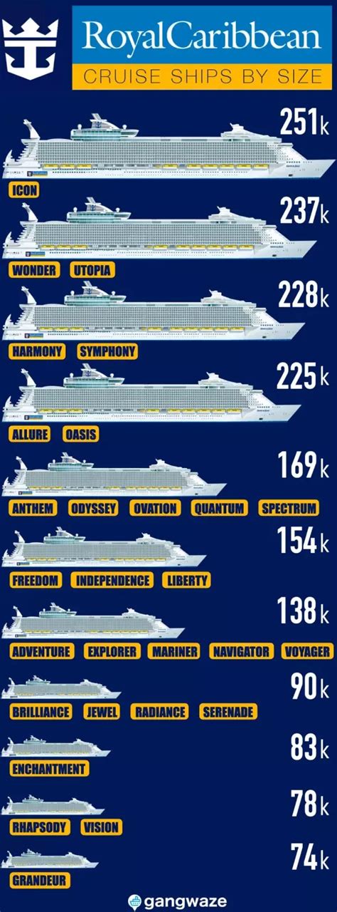 Royal Caribbean Ships by Size [2023] with Comparison Chart | Royal caribbean ships, Royal ...