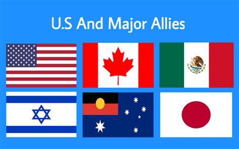 United States Allies Map