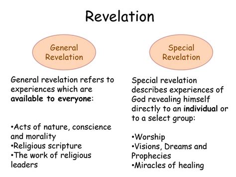 Christian Revelation. - ppt download