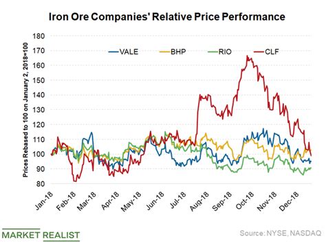 How Is Vale’s Base Metals Segment Performing?