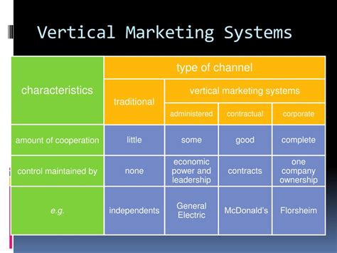 PPT - Fundamentals of Marketing PowerPoint Presentation, free download - ID:1571338