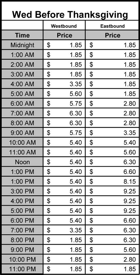 Toll Schedules - Orange County Transportation Authority