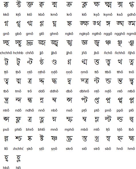 Bengali alphabet, pronunciation and language