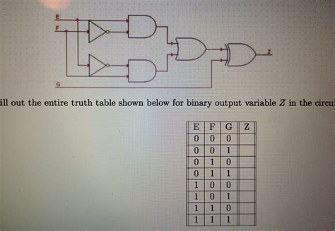 Solved Fill out the truth table for binary output Z based on | Chegg.com