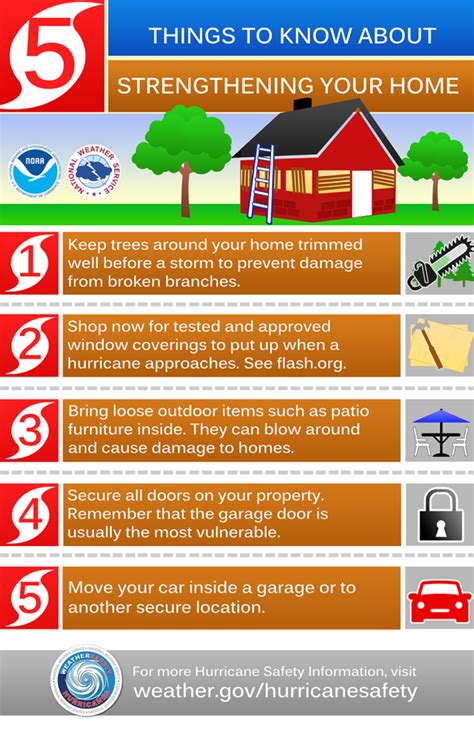 Hurricane Safety Tips & Statistics | Consumer Watch | Consumer Safety