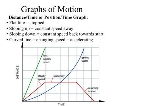 position time graph worksheet with answers