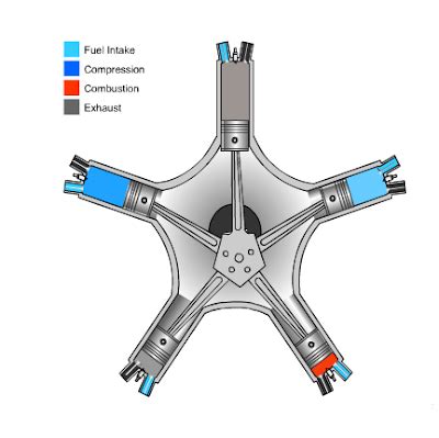 Radial Engine ~ Educational Revolution