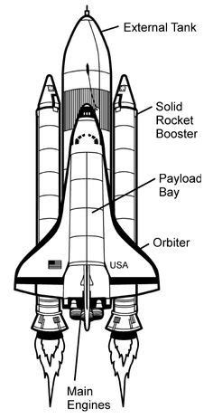 Main Parts Of The Space Shuttle