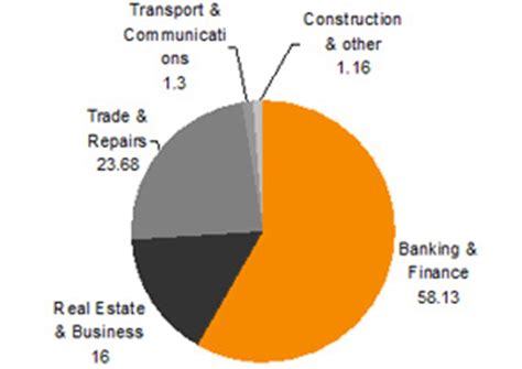 Macroeconomic resilience & growth prospects in Cyprus, driven by ...