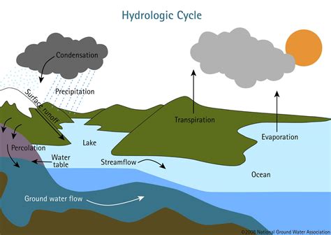 Understanding Groundwater - Wellowner.org