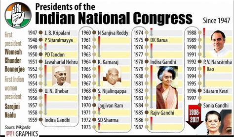 Bose, Nehru, Indira: The legacy that Rahul inherits as Congress ...