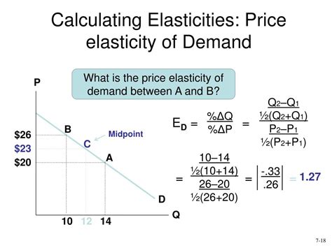 PPT - The Elasticity of Demand PowerPoint Presentation, free download - ID:297181