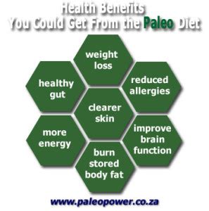 8 Possible Life Changing Benefits Of Going On the Paleo Diet