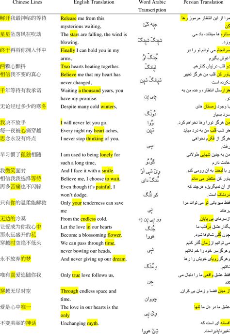 The Song Lyrics with English and Persian Translation and Arabic ...