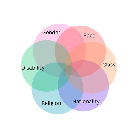 The Importance of Intersectionality in Feminism — OCSU