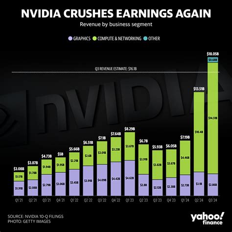 Nvidia delivers, but stock nosedives - Leverage Shares