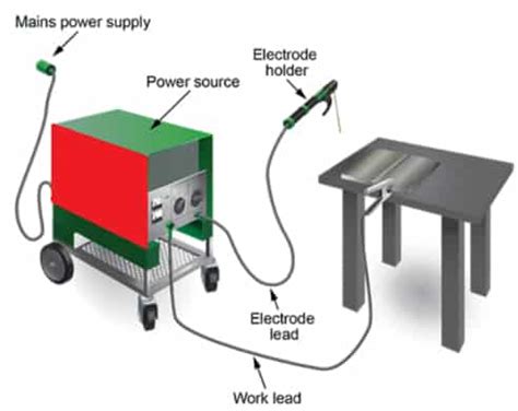 What is Stick Welding or Shielded Metal Arc Welding (SMAW)?